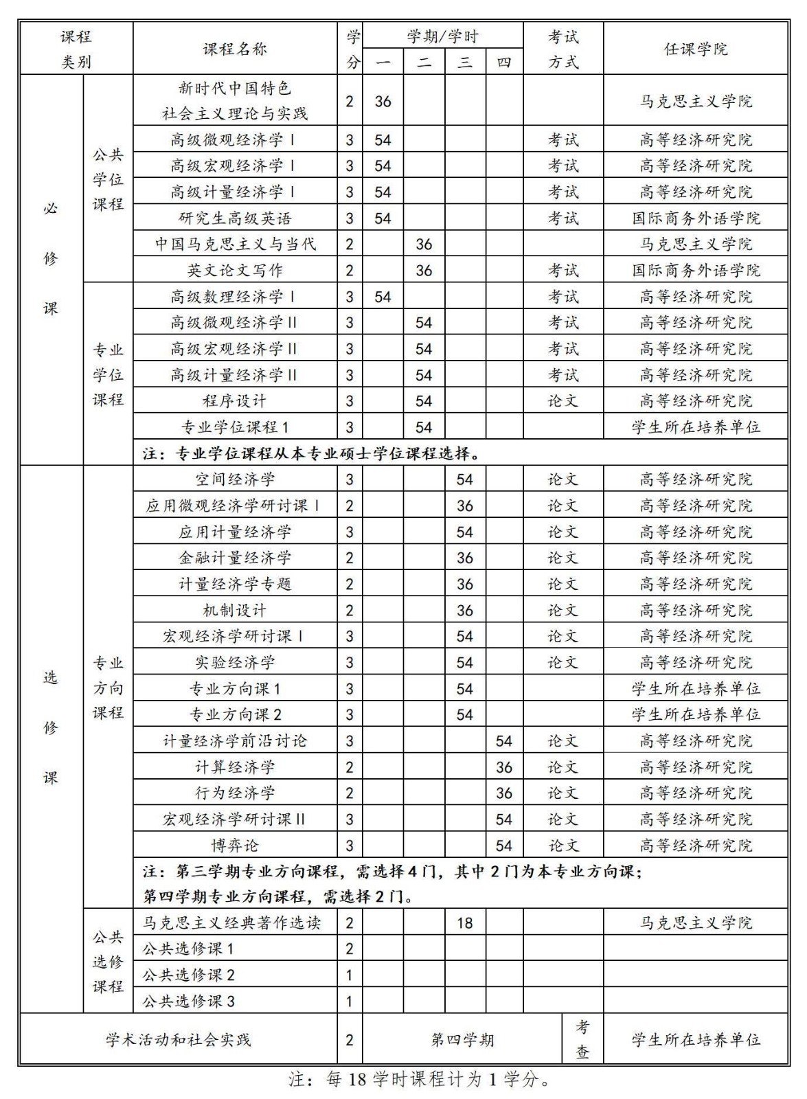 2024级经济学硕博连读实验班培养方案_01.jpg